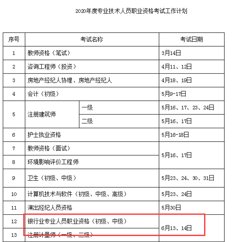 2023年度中级银行从业考试动态解析