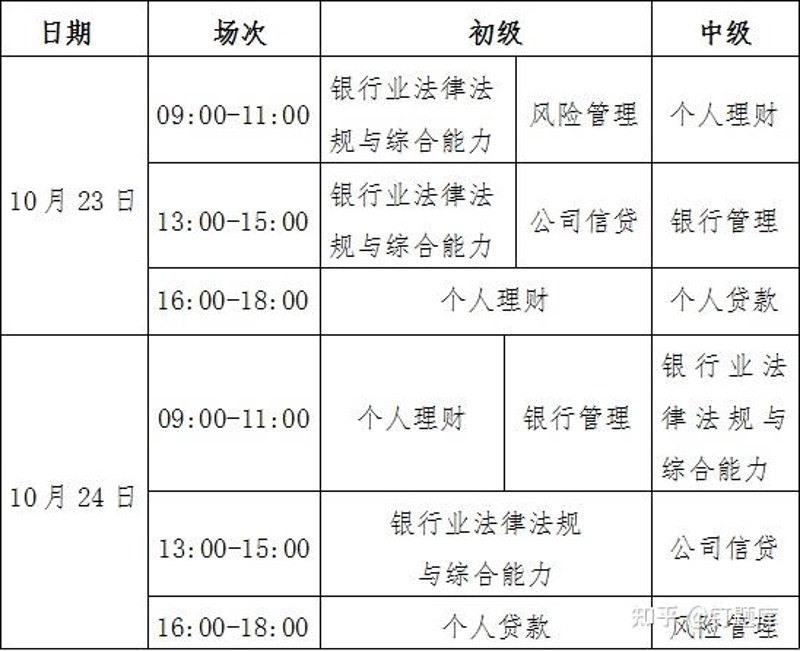 银行从业资格证：通往金融殿堂的金钥匙
