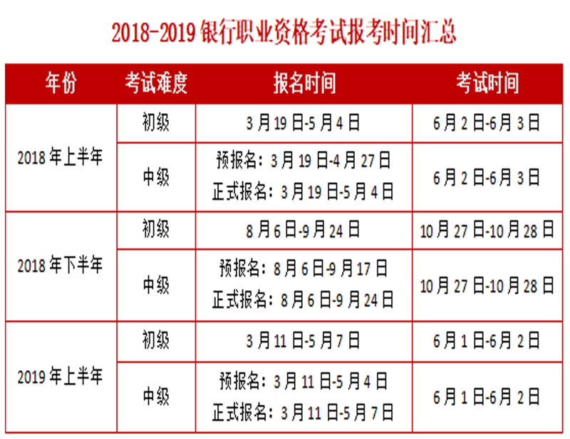 中级银行从业考试时间：把握节奏迎接挑战