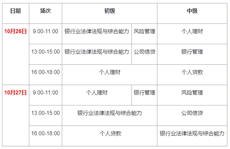 银行从业资格考试报名入口：一目了然的导航地图