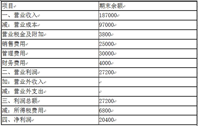 银行从业资格考试报名入口：一目了然的导航地图