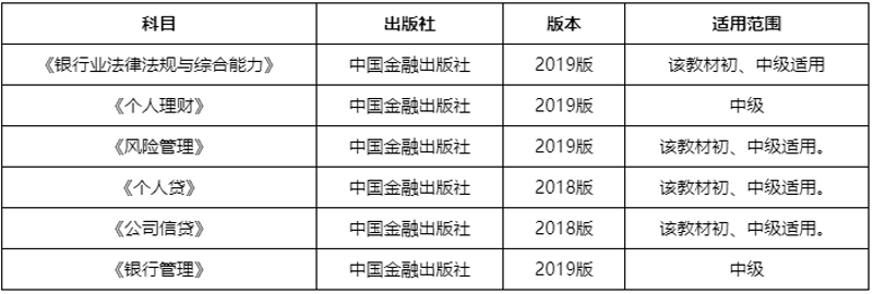 2020年银行从业考试
