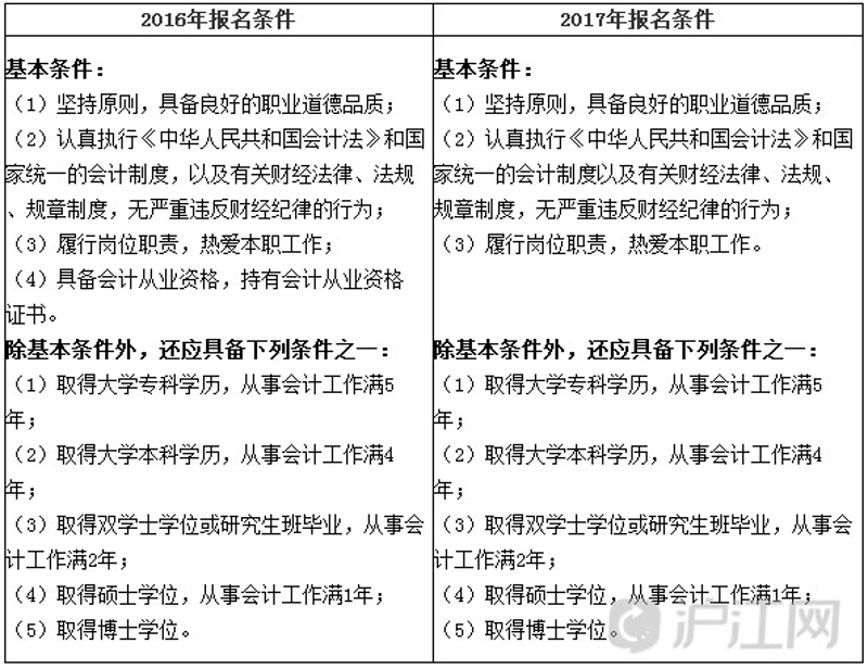 银行从业资格考试条件