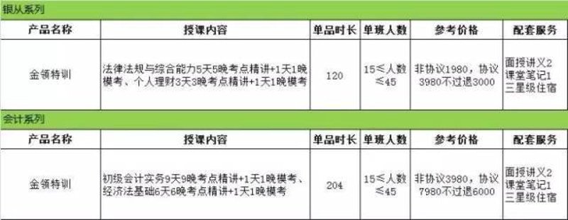 2023年度中级银行从业考试动态解析